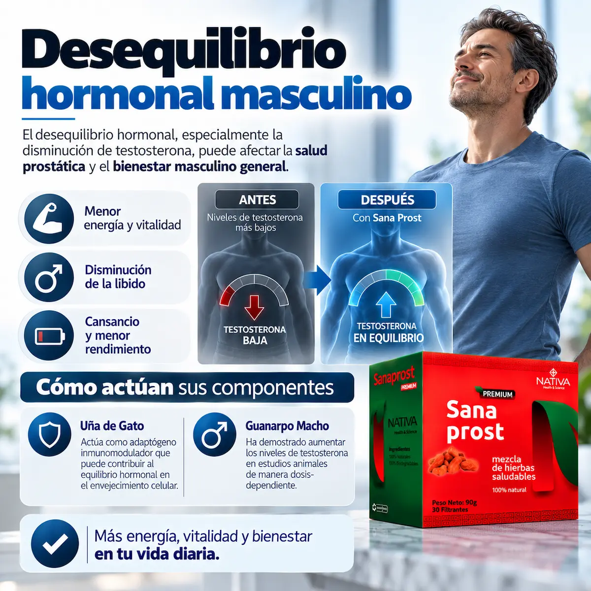 Información sobre equilibrio hormonal masculino y Sana Prost