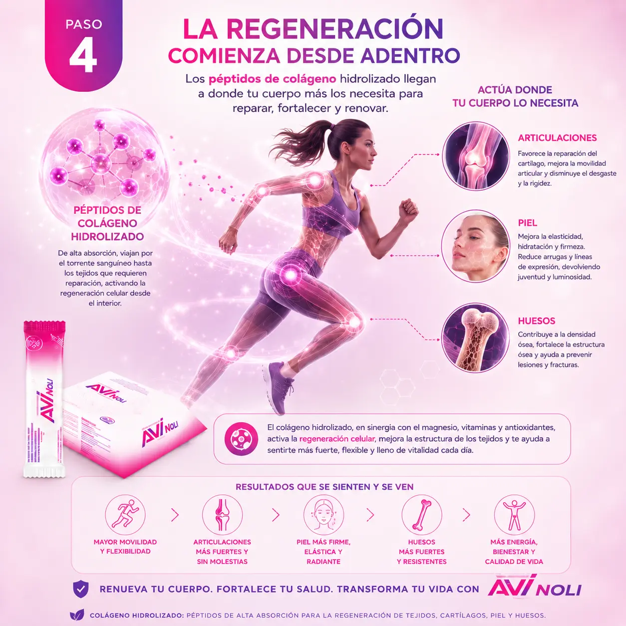 Regeneración de tejidos con el colágeno de AVÍ NOLI