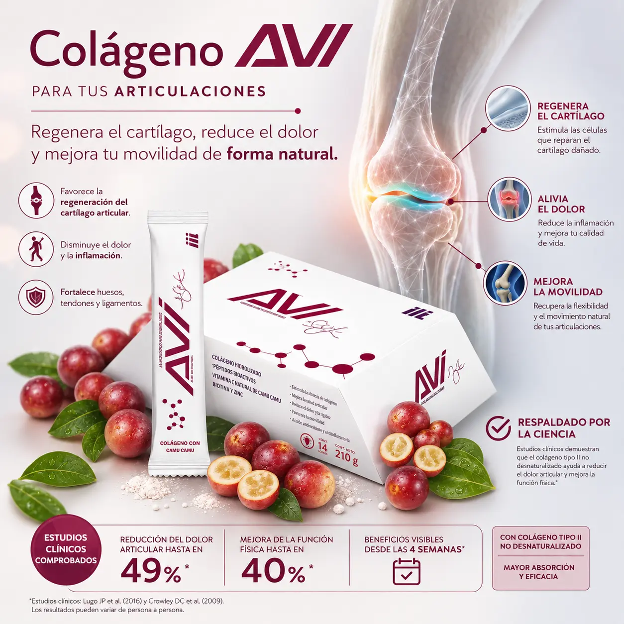 Colágeno para el dolor articular – beneficios y evidencia científica
