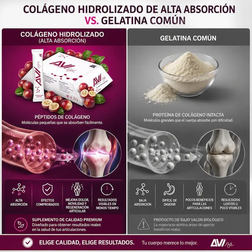 Colágeno hidrolizado de alta absorción para dolor de rodillas