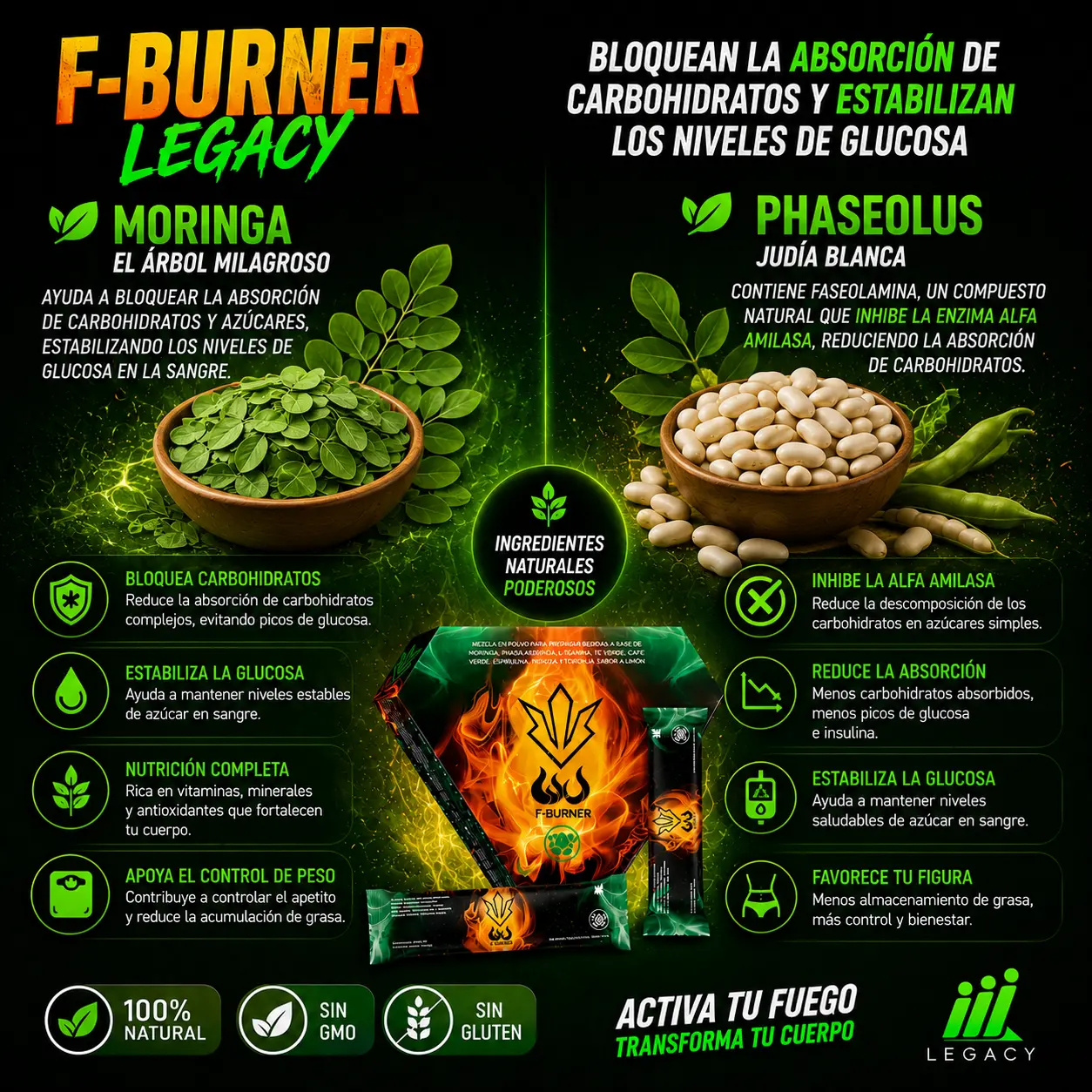 Moringa y Phaseolus – bloqueo de carbohidratos y estabilidad de azúcar