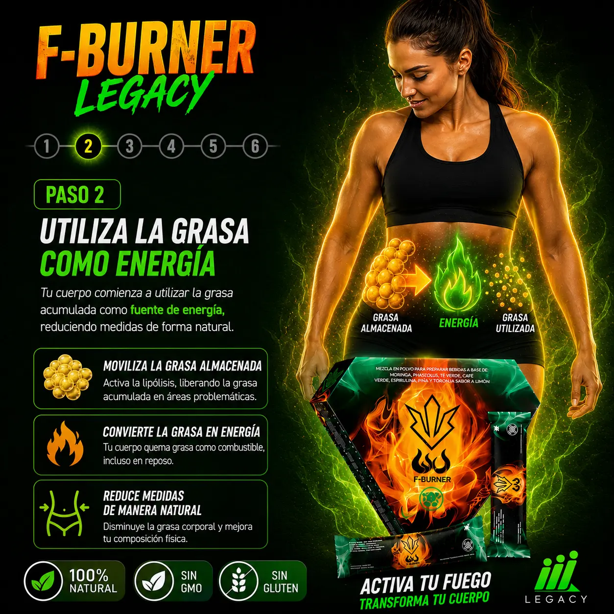 Oxidación de grasa acumulada con F-Burner Legacy suplemento termogénico